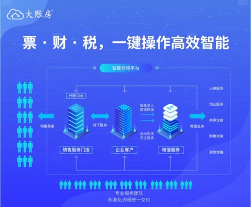 大賬房榮膺2021中國創新勢力榜年度最佳財稅管理企業服務品牌