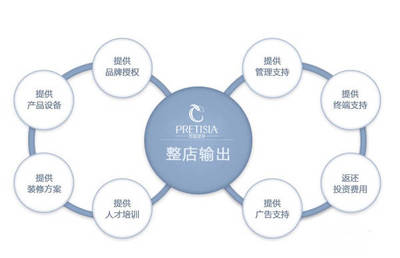美容院開業初期管理攻略 夯實基礎，穩步啟航