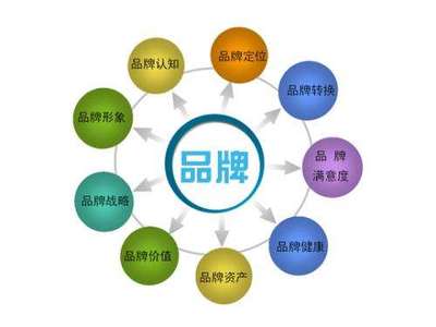 陶瓷企業提高品牌管理意識擴大品牌效應