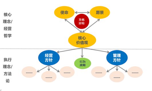 以文化為魂，塑品牌之形 企業文化建設驅動品牌價值的實踐路徑