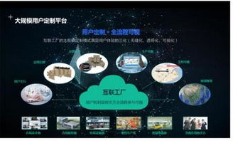 海爾中央空調 以互聯網數據服務為引擎，驅動建筑節能產業未來五年增長